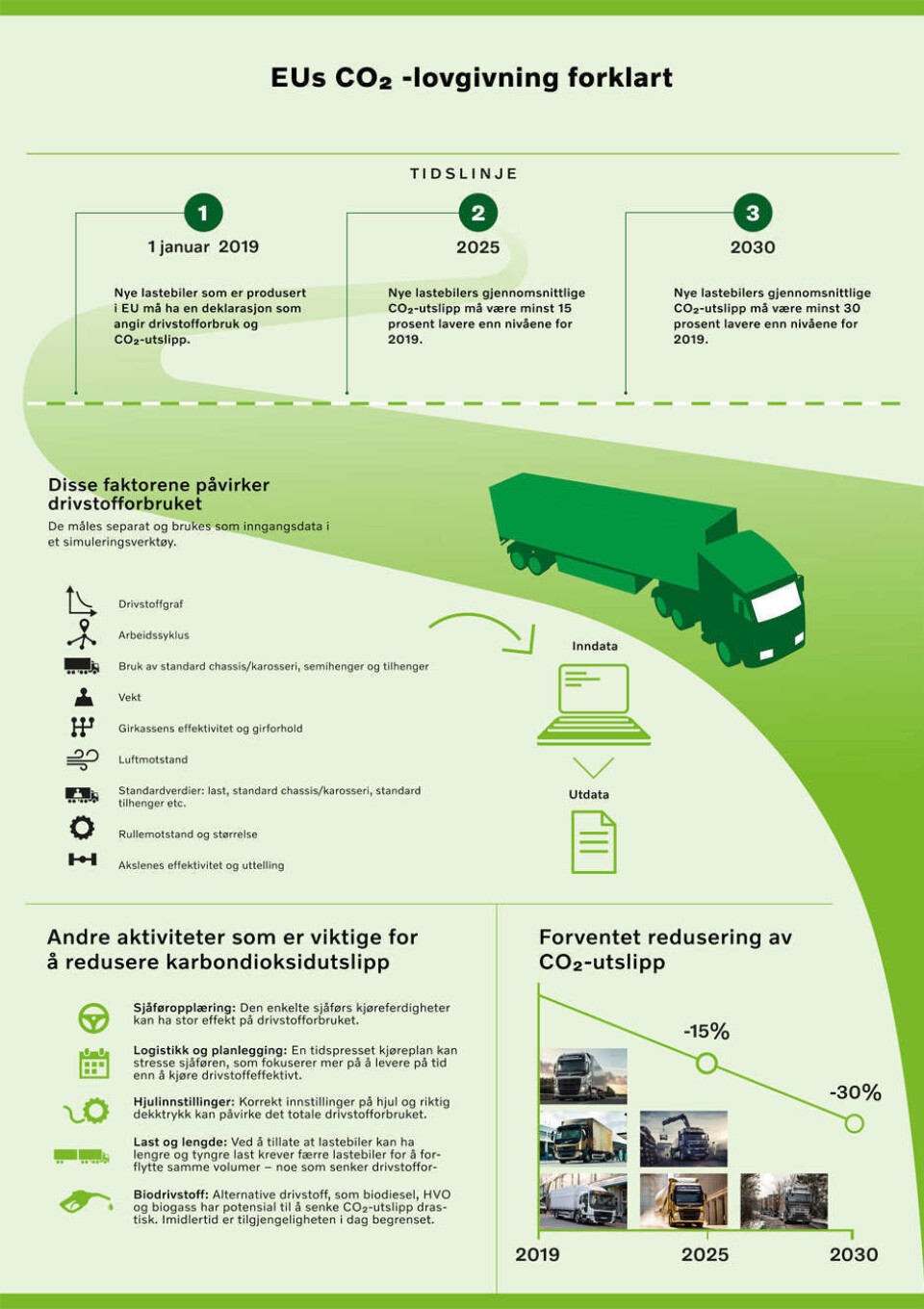 infografikkKORT FORKLART: Dette er EUs CO2-regler. Grafikk: Volvo Trucks infografikkKORT FORKLART: Dette er EUs CO2-regler. Grafikk: Volvo Trucks