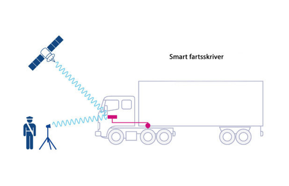 Smart fartsskriverGRAFIKK: De såkalt «smarte fartsskriverne» er mer avanserte enn dagens skrivere og gir også langt større kontroll med blant annet bruk av bilen. I tillegg vil de nye fartsskriverne inneha funksjoner som vektavlesninger for bil og henger, samt grensesnitt mot intelligente transportsystemer, i tillegg til å være forberedt for fremtidige applikasjoner. Illustrasjon: EU