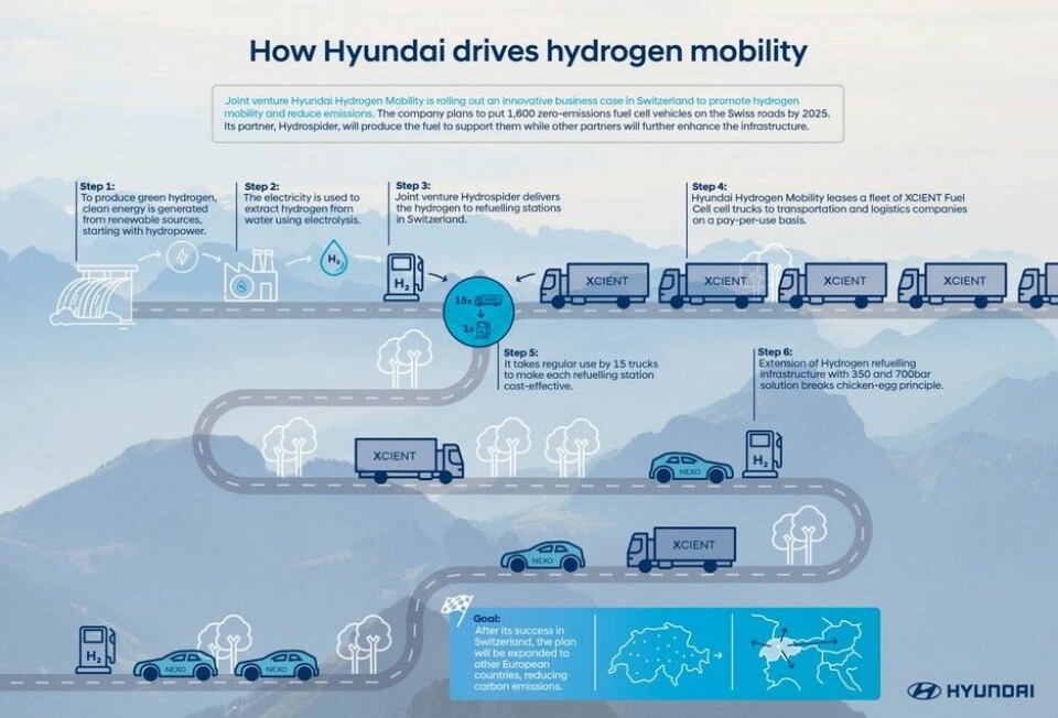 Hyundai XCIENT Fuel Cell