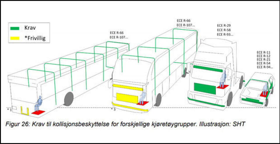 Statens Havarikommisjon for transport viser i denne illustrasjonen de ulike ECE-reglene for førersikkerhet i ulike kjøretøygrupper. Flere organisasjoner krever nå høyere sikkerhetskrav i bussene. Illustrasjon: SHT Statens Havarikommisjon for transport viser i denne illustrasjonen de ulike ECE-reglene for førersikkerhet i ulike kjøretøygrupper. Flere organisasjoner krever nå høyere sikkerhetskrav i bussene. Illustrasjon: SHT