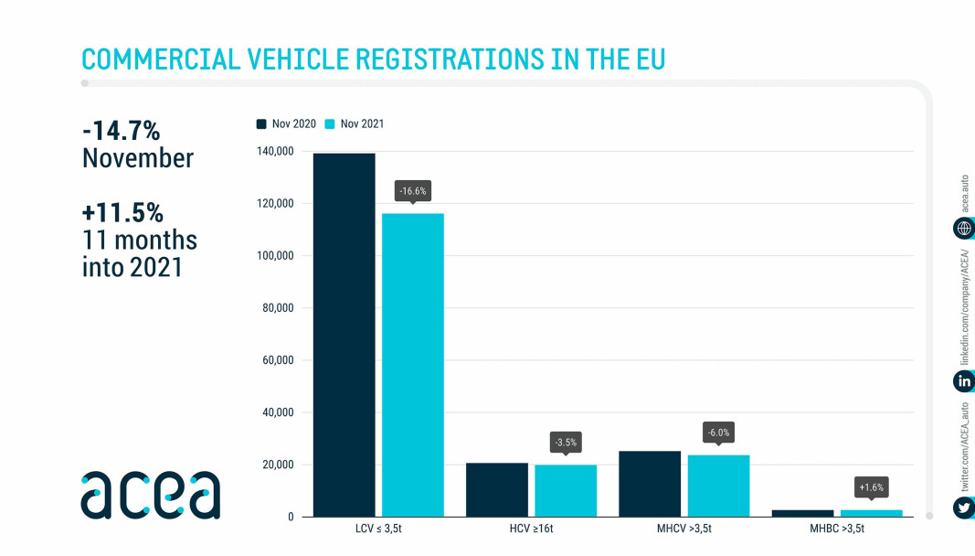 Tallenes tale fra ACEA - takorganisasjonen for europeiske kjøretøyprodusenter.
