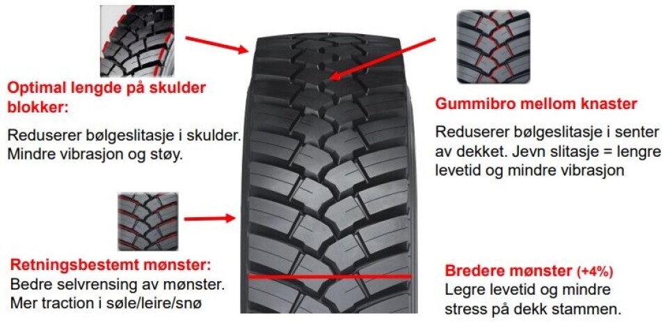 MIX: Bridgestone M Drive er beregnet på kjøring både i grustak og på vei. I bildet beskriver importøren noen av dekkets egenskaper. MIX: Bridgestone M Drive er beregnet på kjøring både i grustak og på vei. I bildet beskriver importøren noen av dekkets egenskaper.