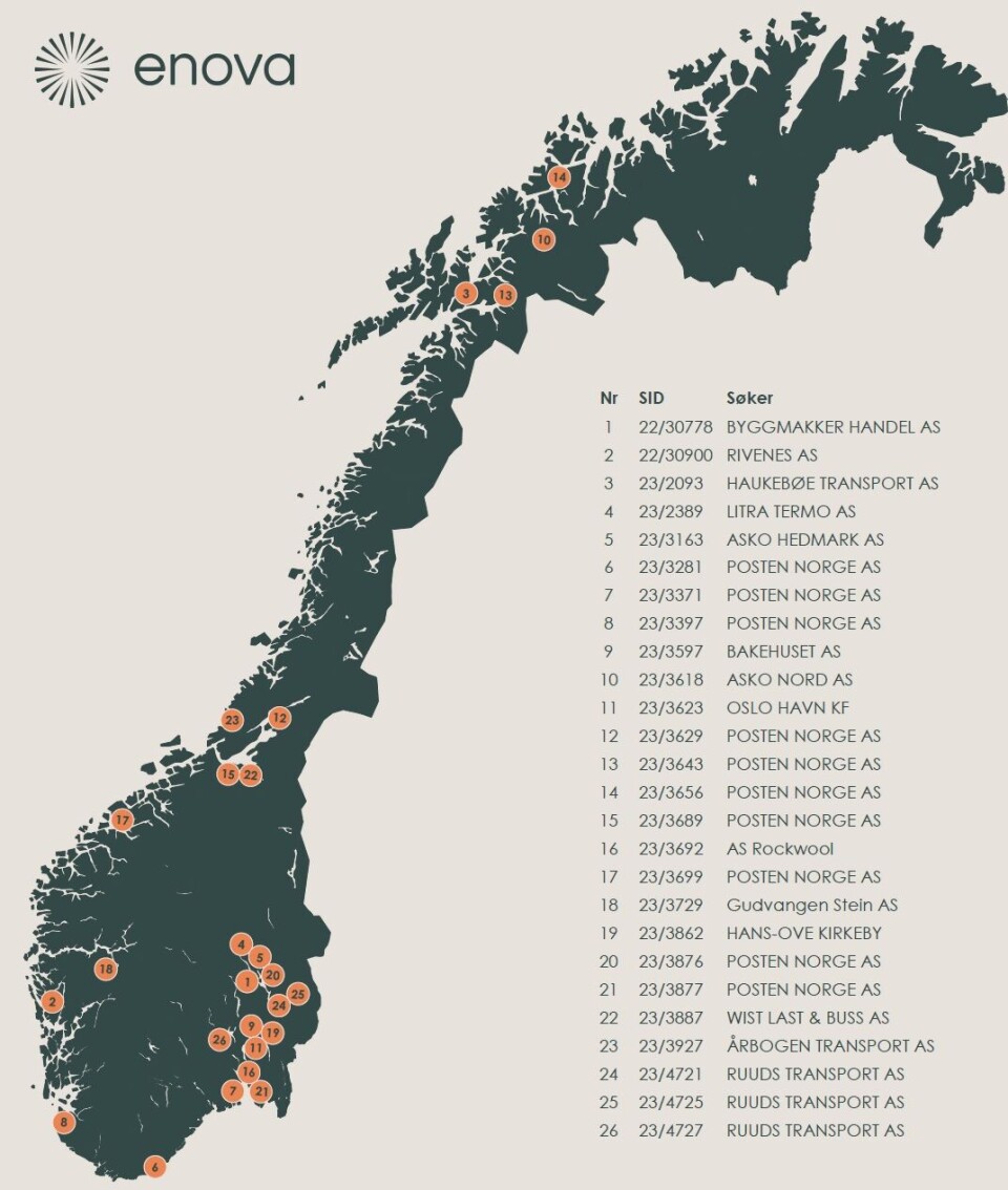26 STEDER: På disse punktene skal det bygges ladestasjoner for tunge kjøretøy, støttet av Enova. 26 STEDER: På disse punktene skal det bygges ladestasjoner for tunge kjøretøy, støttet av Enova.