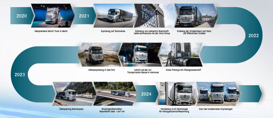 Mercedes-Benz GenH2 Truck er slett ikke ny, den så dagens lys i 2020 - men som du ser av kartet er den nå klar for kundetesting.