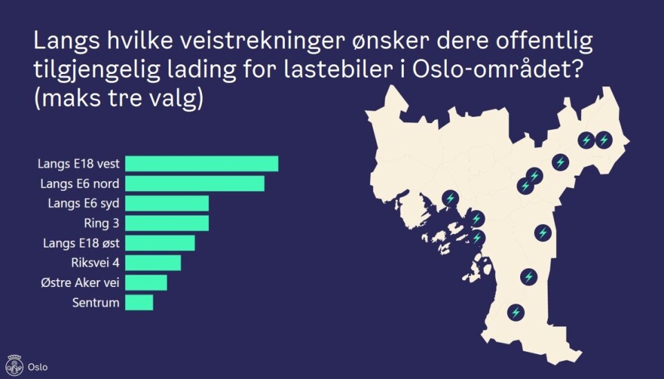 Oslo: Sjåførene trives med el-lastebiler - men mange bedrifter vil vente til etter 2030 med å bli helt fossilfrie