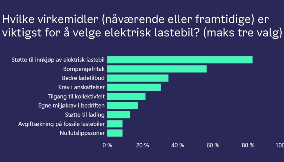 Oslo: Sjåførene trives med el-lastebiler - men mange bedrifter vil vente til etter 2030 med å bli helt fossilfrie