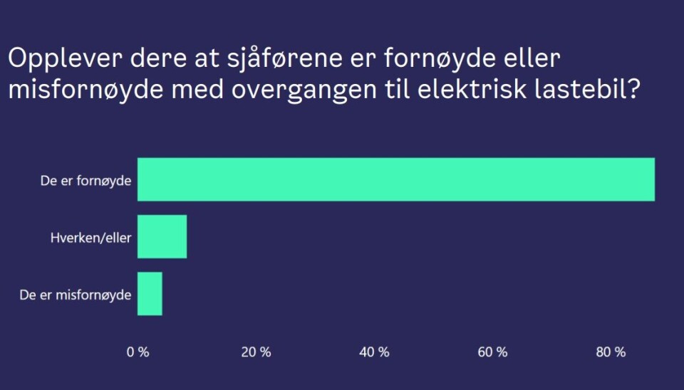 Oslo: Sjåførene trives med el-lastebiler - men mange bedrifter vil vente til etter 2030 med å bli helt fossilfrie