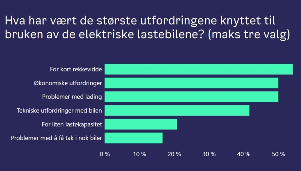 Oslo: Sjåførene trives med el-lastebiler - men mange bedrifter vil vente til etter 2030 med å bli helt fossilfrie