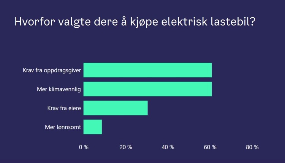 Oslo: Sjåførene trives med el-lastebiler - men mange bedrifter vil vente til etter 2030 med å bli helt fossilfrie