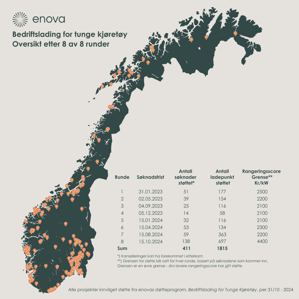 Her er bedriftene som har fått støtte lokalisert.