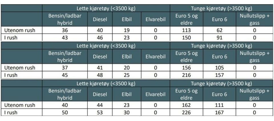 NYE TAKSTER: Dette blir takstene i bomringen rundt Oslo fra 1. januar 2025.
