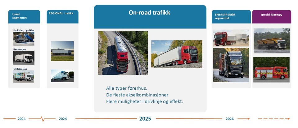 Dette er utrullingsplanene for Scanias elektriske lastebiler.